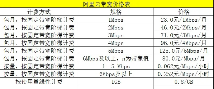 阿里云盘服务器租赁价格表一览