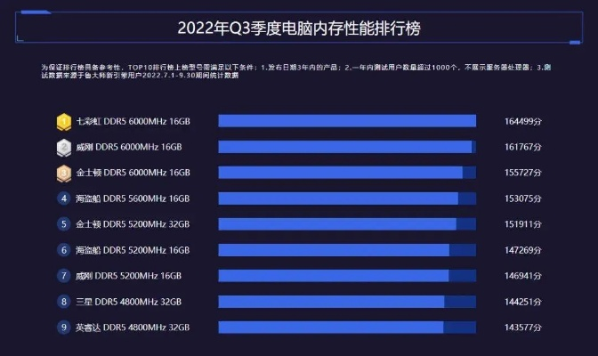 2022年度电脑主机品牌盘点，性能与性价比的较量