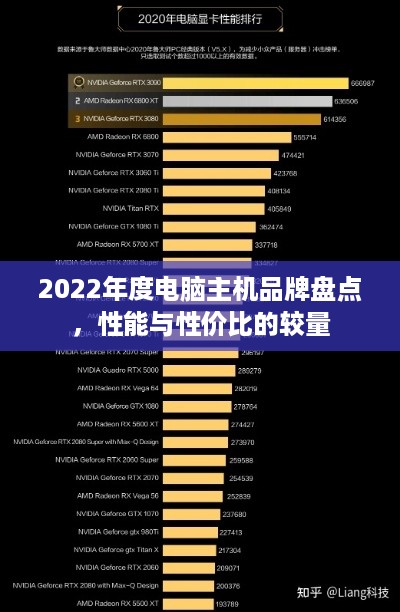2022年度电脑主机品牌盘点，性能与性价比的较量