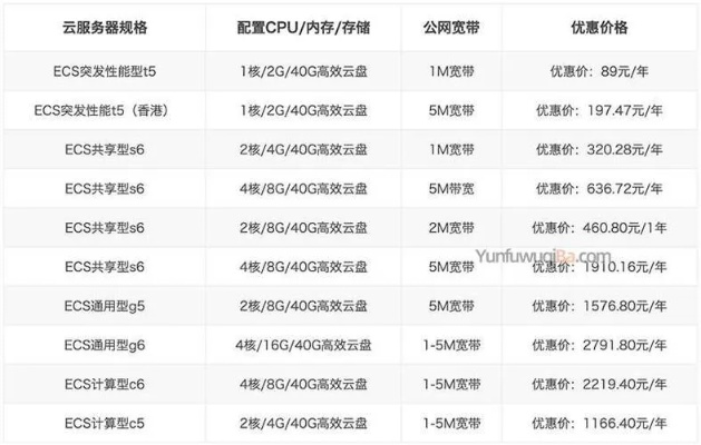 云服务器租赁费用询价方案