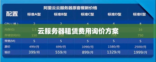 云服务器租赁费用询价方案