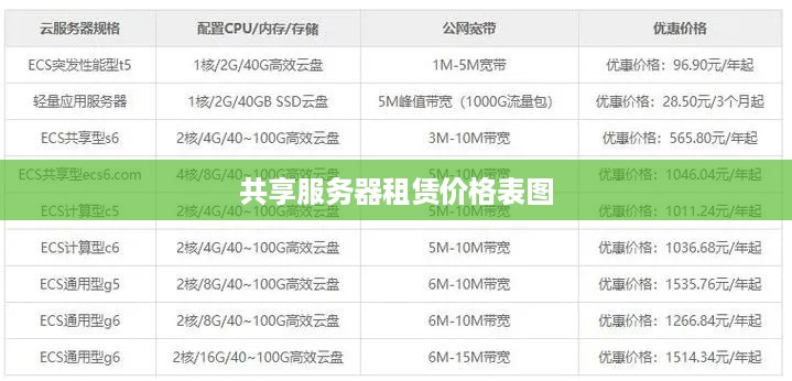 共享服务器租赁价格表图