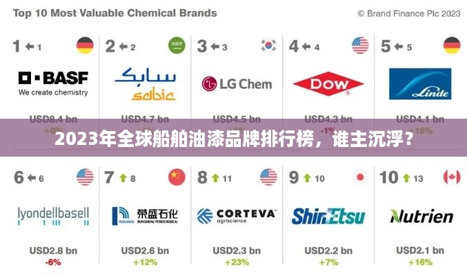 2023年全球船舶油漆品牌排行榜，谁主沉浮？