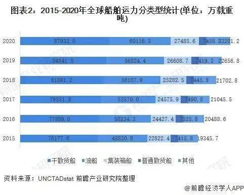 2023年全球船舶油漆品牌排行榜，谁主沉浮？