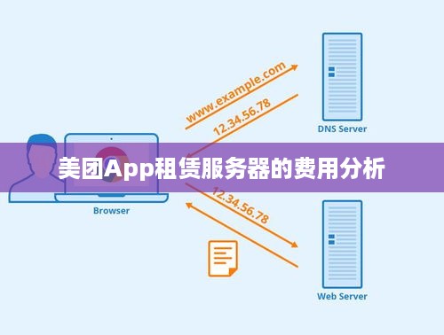 美团App租赁服务器的费用分析