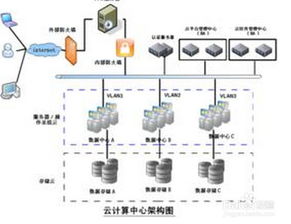 河南省服务器租赁虚拟主机服务概览