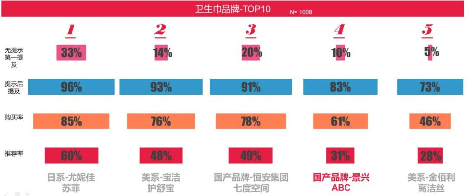 卫生巾品牌梯度解析，从平价到高端，你选对了吗？