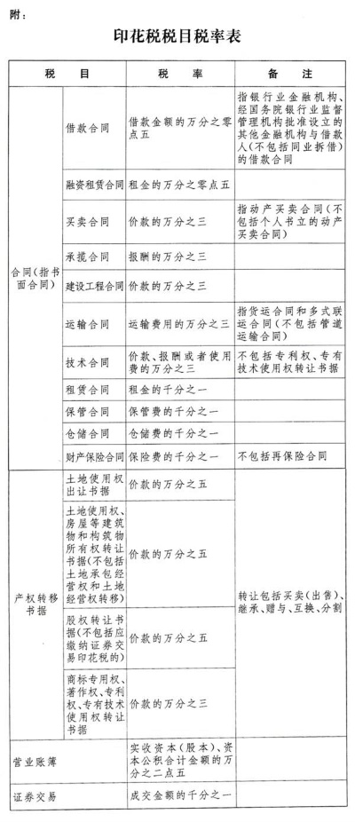 服务器租赁的印花税解析与案例分析
