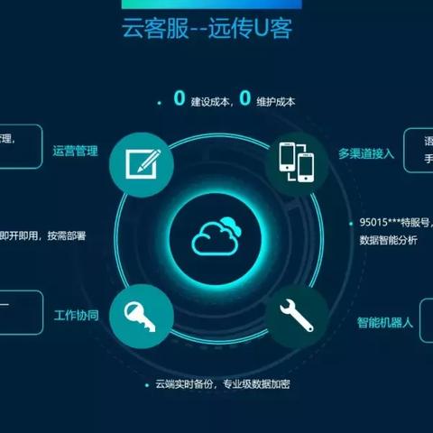 云服务器租赁费用全解析