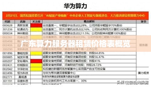 广东算力服务器租赁价格表概览