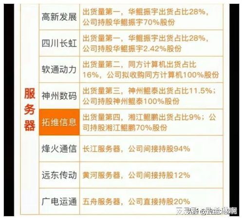 广东算力服务器租赁价格表概览