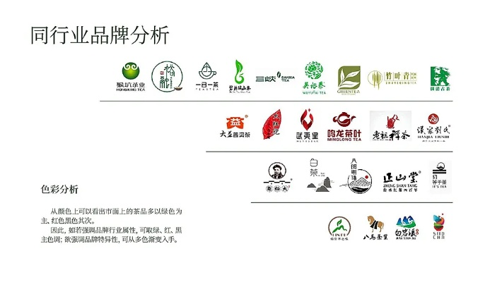 打造茶叶品牌新格局—全方位茶叶品牌规划设计方案