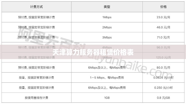 天津算力服务器租赁价格表