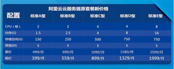 云服务器租赁费用详解