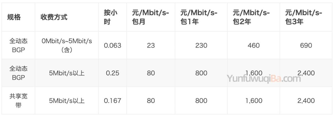 湖州电信服务器租赁价格表