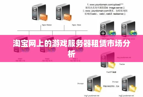 淘宝网上的游戏服务器租赁市场分析
