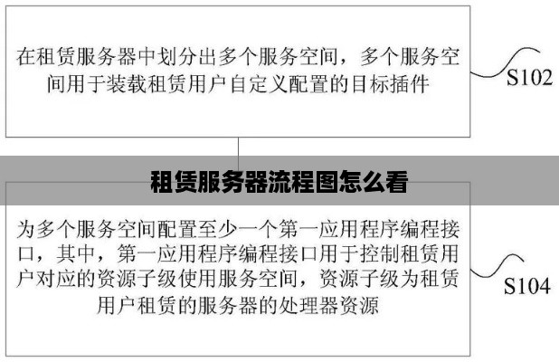 租赁服务器流程图怎么看
