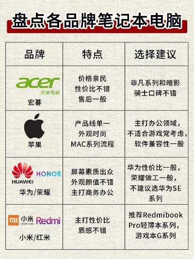 商场电脑品牌大盘点，性价比与性能兼备的五大品牌推荐