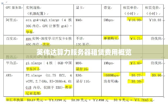 英伟达算力服务器租赁费用概览