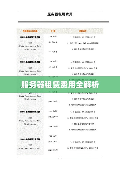 服务器租赁费用全解析