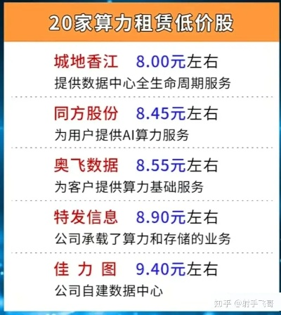 广西算力服务器租赁费用概览