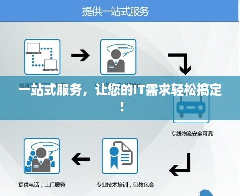 一站式服务，让您的IT需求轻松搞定！