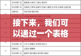 接下来，我们可以通过一个表格来梳理一下租赁服务器与传销之间的关系