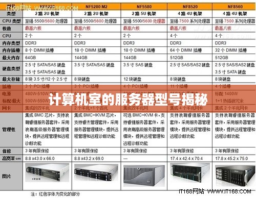 计算机室的服务器型号揭秘