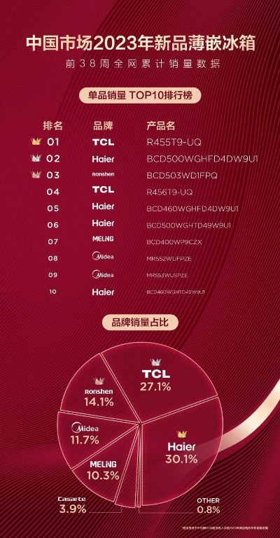 2023年度家宴冰箱品牌排行榜揭晓，哪款最适合你的家庭？