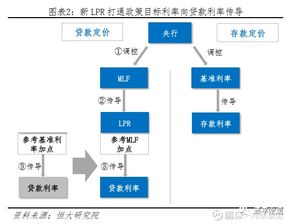 服务器租赁一年的费用分析与案例解读