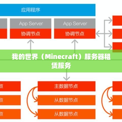 我的世界（Minecraft）服务器租赁服务