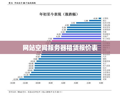 网站空间服务器租赁报价表