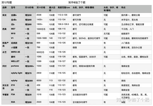 电脑选购指南，品牌与性能的权衡