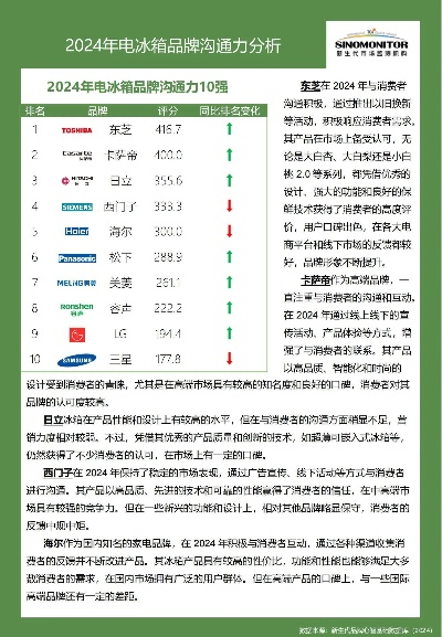 全球冰箱品牌排行榜，揭秘哪些品牌领跑市场