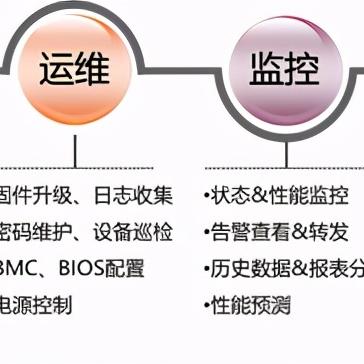 服务器网口选择指南