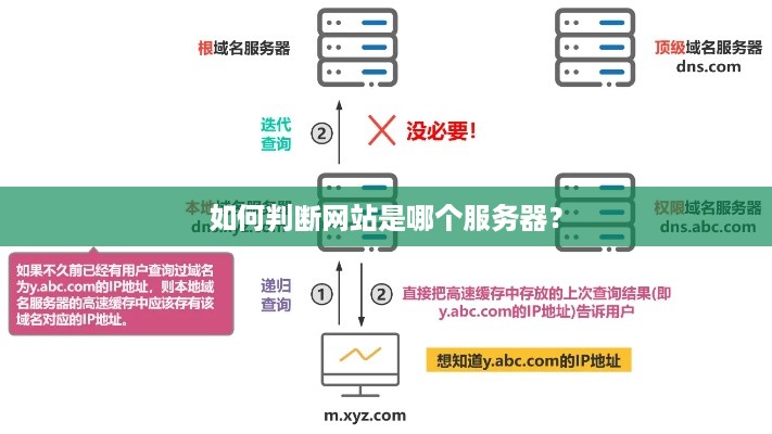如何判断网站是哪个服务器？
