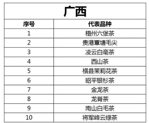 广西茶叶品牌大盘点，价格与品质一览表