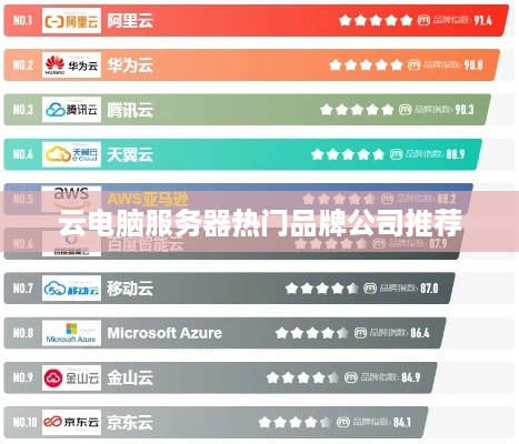 云电脑服务器热门品牌公司推荐