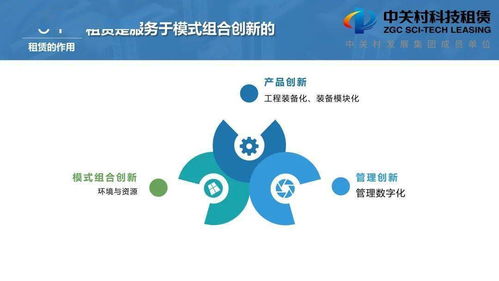 云服务器公司租赁费用占比分析