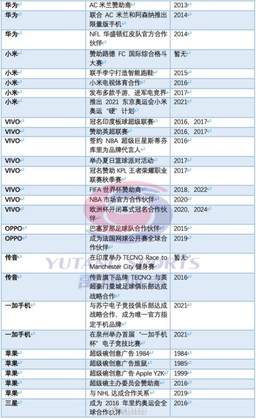全球知名工业油漆品牌盘点及案例分析
