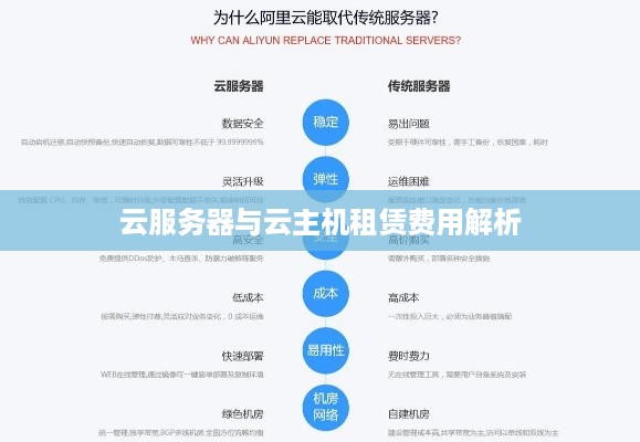 云服务器与云主机租赁费用解析