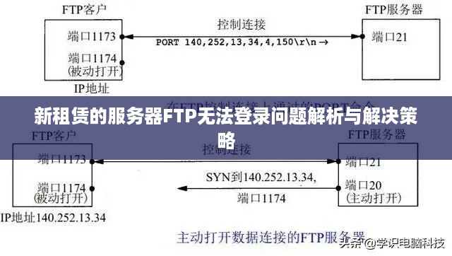 新租赁的服务器FTP无法登录问题解析与解决策略