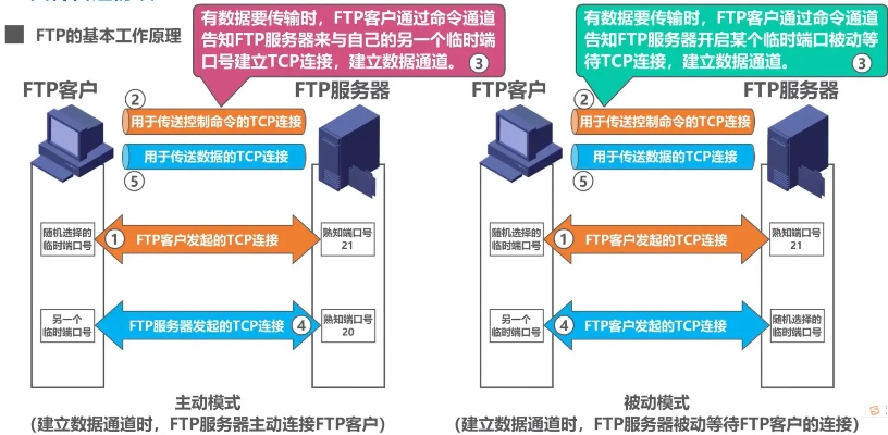 新租赁的服务器FTP无法登录问题解析与解决策略