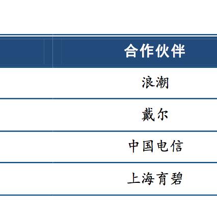 端游租赁服务器怎么用不了