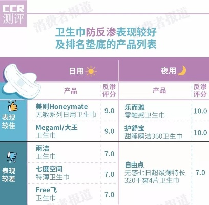 盘点那些让你安心的毒卫生巾品牌，揭秘选购指南！