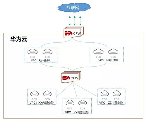 网上微信分付套出来风险与安全考量