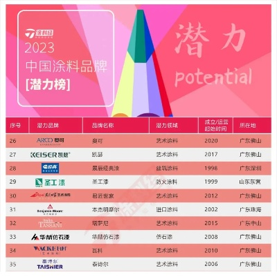 广东油漆行业领军品牌盘点，十大品牌实力对决