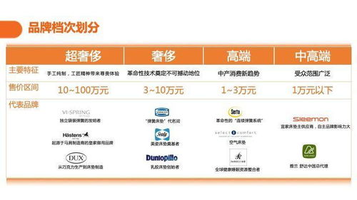 揭秘蛋糕店品牌热门秘诀，从产品到营销，全方位解析！