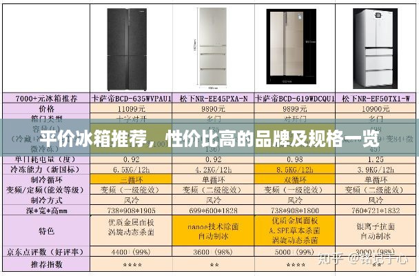 平价冰箱推荐，性价比高的品牌及规格一览