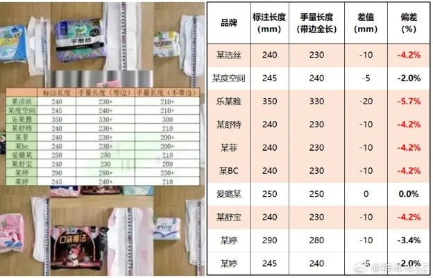 贵族卫生巾成分揭秘，品牌对比与成分分析